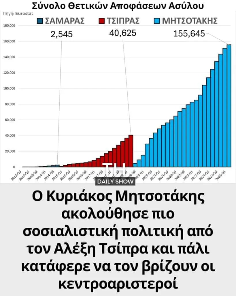 σοσιαλισμός